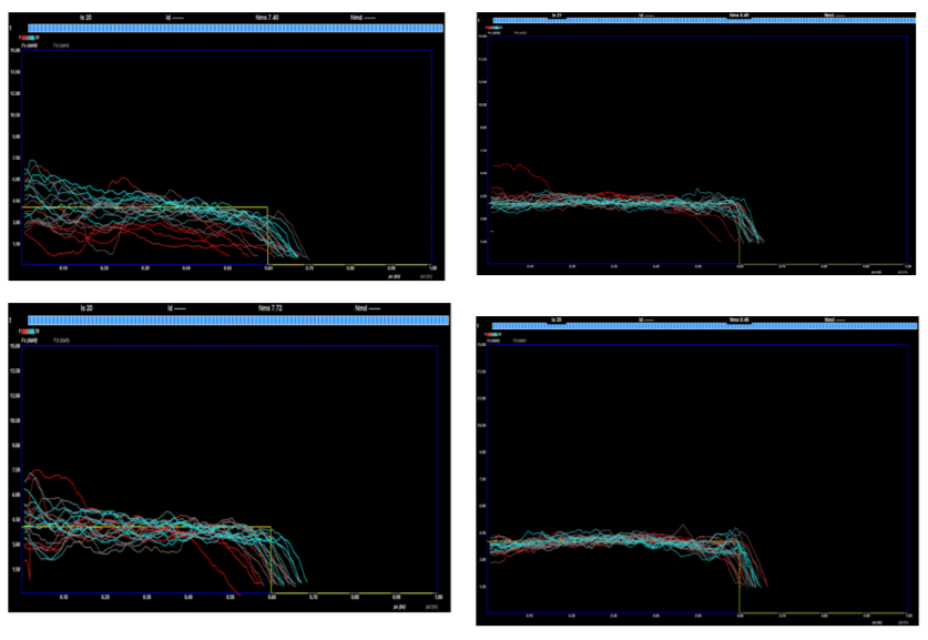 The result in the initial (left) and final (right) testing for the right (up) and left (down) hands on the conditions simulator 